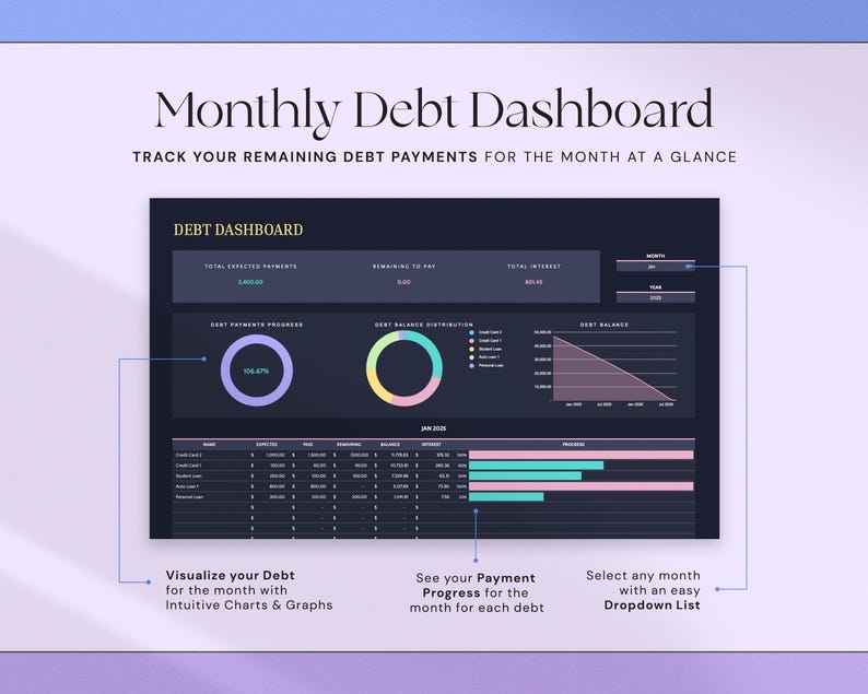 May include: A digital debt dashboard with the title "Monthly Debt Dashboard". The dashboard displays debt payments, progress, and balance distribution with charts and graphs. Text includes "Visualize your Debt", "See your Payment Progress", and "Select any month".