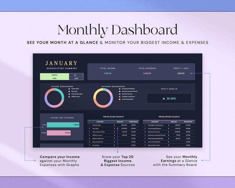 May include: A digital monthly dashboard with the title "Monthly Dashboard" and the text "See your month at a glance & monitor your biggest income & expenses." The dashboard displays income, expenses, and profit metrics.