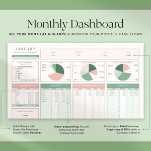 Op de afbeelding: Digitaal maandelijks dashboard met de titel "Monthly Dashboard" en de tekst "See your month at a glance & monitor your monthly cash flows". Het dashboard bevat grafieken, tabellen en de tekst "January".