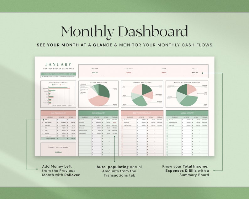Op de afbeelding: Digitaal maandelijks dashboard met de titel "Monthly Dashboard" en de tekst "See your month at a glance & monitor your monthly cash flows". Het dashboard bevat grafieken, tabellen en de tekst "January".