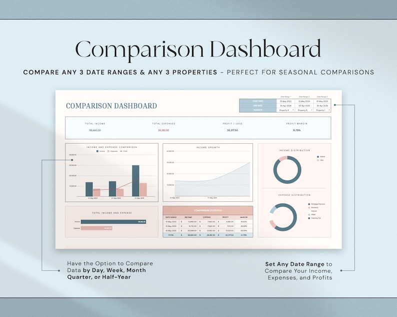 Airbnb Template Income and Expense Spreadsheet Airbnb Host Template Vacation Rental Property Management Vrbo Airbnb Bundle Profit and Loss image 7