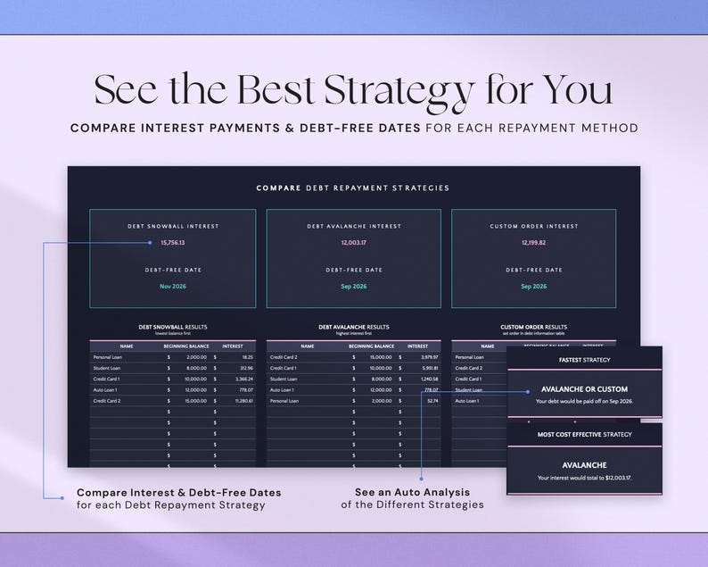May include: A dark blue graphic with the text "See the Best Strategy for You" and "Compare Interest Payments & Debt-Free Dates". The graphic compares debt repayment strategies, including debt snowball and avalanche methods.