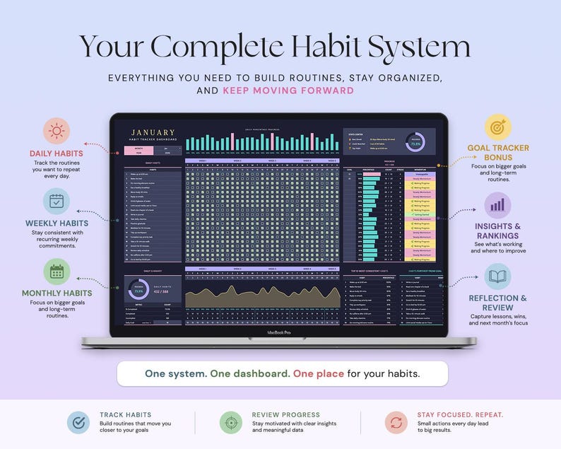 May include: A digital habit tracker dashboard displayed on a laptop screen. The interface features sections for daily, weekly, and monthly habits, progress charts, and goal tracking. Text includes 'Your Complete Habit System' and 'One system. One dashboard.'