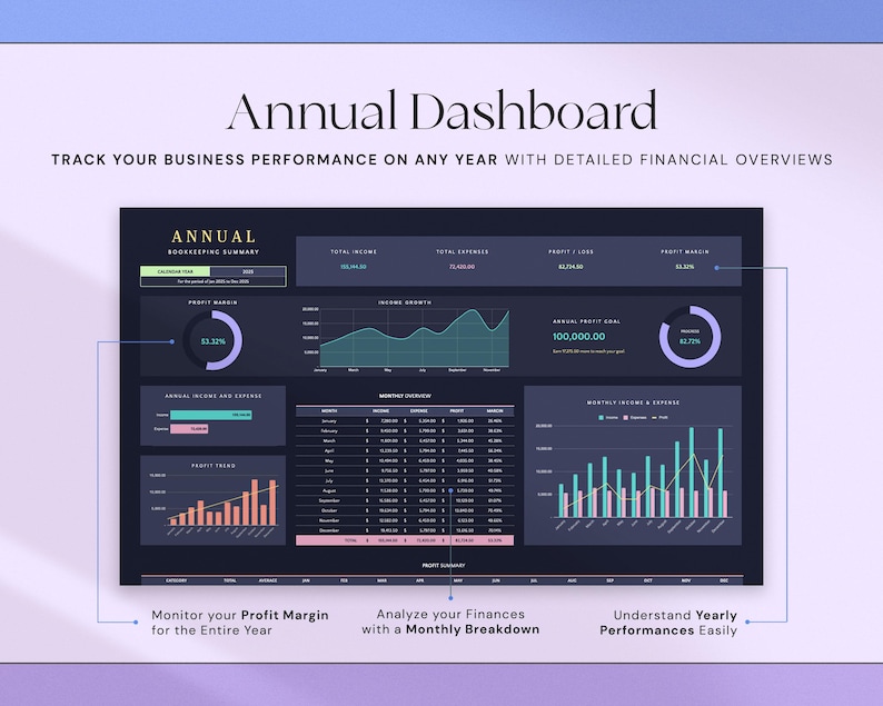May include: An annual dashboard with detailed financial overviews. The dark blue interface displays charts and graphs for income, expenses, and profit. Text includes "Annual Dashboard" and prompts to monitor profit margin, analyze finances, and understand yearly performances.
