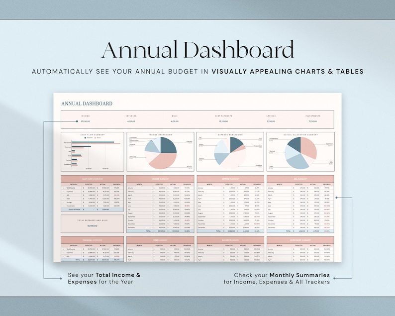 May include: A digital annual dashboard with charts and tables. The text "Annual Dashboard" is at the top, with the text "AUTOMATICALLY SEE YOUR ANNUAL BUDGET IN VISUALLY APPEALING CHARTS & TABLES" below it. The dashboard displays income, expenses, and monthly summaries.