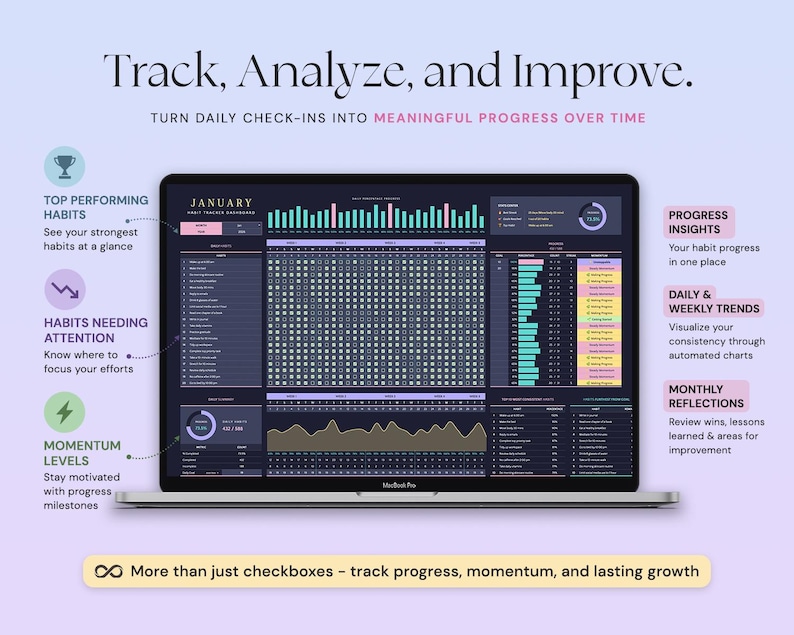 May include: A laptop screen displaying a digital habit tracker dashboard titled January. The interface features a grid for daily check-ins, bar charts for progress insights, trend graphs, and sections for top performing habits and momentum levels.