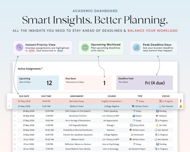 May include: A digital academic dashboard with the text "Smart Insights. Better Planning." Displays upcoming assignments, deadlines, and workload. The interface highlights overdue assignments in pink and due dates in blue. Includes a detailed assignment list.