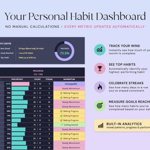 May include: A digital personal habit dashboard featuring a dark-themed stats center with a 73.5% progress circle, a detailed table tracking goals, percentages, counts, and streaks, and a sidebar listing features like track your wins and analytics.