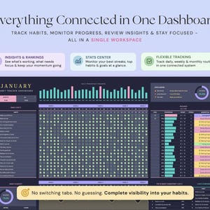May include: A digital habit tracker dashboard titled January, featuring a dark interface with a grid for daily tracking, bar charts for progress, and sections for stats, goals, and momentum. Text includes Everything Connected in One Dashboard.