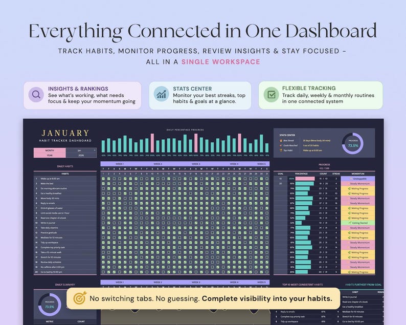 May include: A digital habit tracker dashboard titled January, featuring a dark interface with a grid for daily tracking, bar charts for progress, and sections for stats, goals, and momentum. Text includes Everything Connected in One Dashboard.