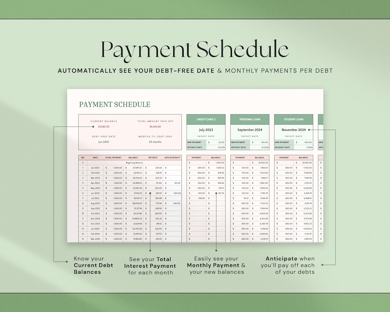May include: A financial planning document titled "Payment Schedule" with a green and white color scheme. The document displays debt information, including current balances, interest payments, and debt-free dates. Text includes "Automatically see your debt-free date & monthly payments per debt."