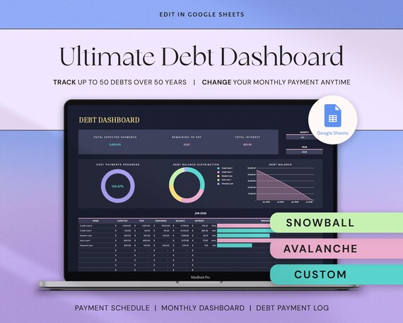 Debt Payoff Tracker Debt Snowball Avalanche Calculator Google Sheets Credit Card Loan Debt Template Financial Template Planner Spreadsheet