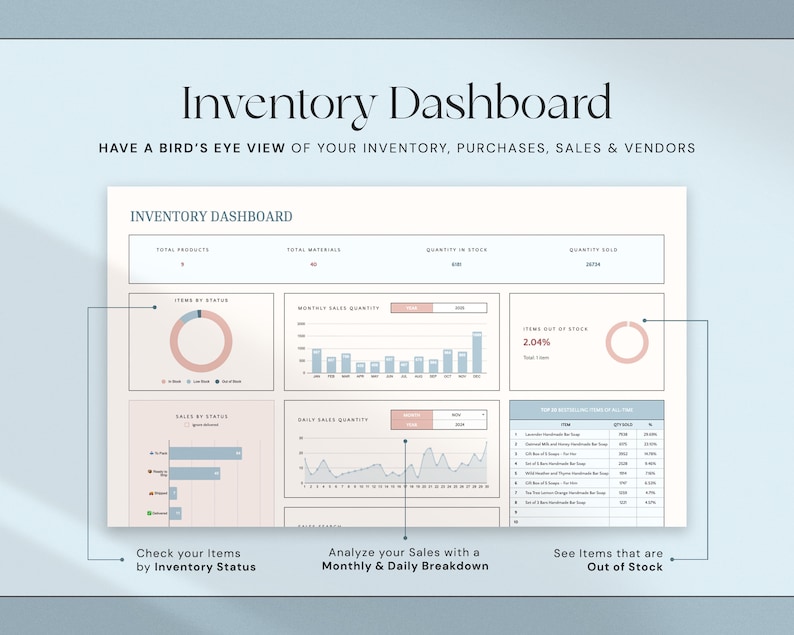 May include: A digital inventory dashboard with charts and graphs. The dashboard displays data on total products, materials, quantity in stock, and sales. Text includes "Inventory Dashboard" and "Have a bird's eye view of your inventory, purchases, sales & vendors."