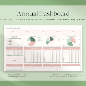 Może przedstawiać: Cyfrowy roczny pulpit nawigacyjny z wykresami i tabelami. Tekst "Annual Dashboard" znajduje się na g&oacute;rze, a pod nim tekst "AUTOMATICALLY SEE YOUR ANNUAL BUDGET IN VISUALLY APPEALING CHARTS & TABLES". Pulpit nawigacyjny zawiera wykresy kołowe i tabele.
