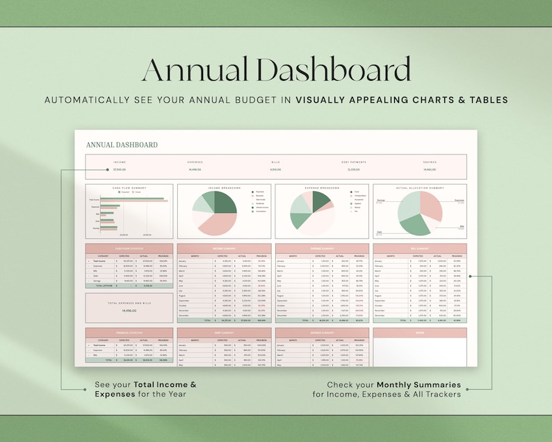 Może przedstawiać: Cyfrowy roczny pulpit nawigacyjny z wykresami i tabelami. Tekst "Annual Dashboard" znajduje się na g&oacute;rze, a pod nim tekst "AUTOMATICALLY SEE YOUR ANNUAL BUDGET IN VISUALLY APPEALING CHARTS & TABLES". Pulpit nawigacyjny zawiera wykresy kołowe i tabele.