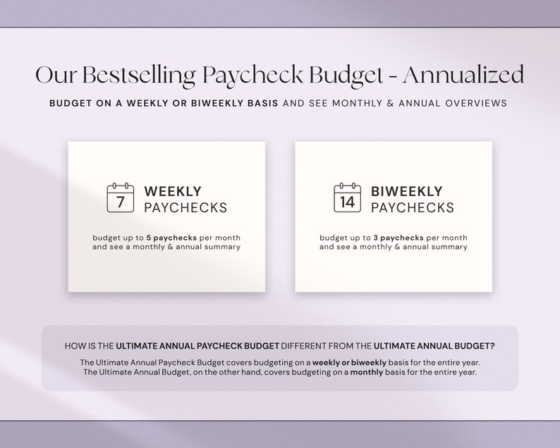 K&ouml;nnte beinhalten: Helllila Grafik mit dem Text "Our Bestselling Paycheck Budget - Annualized". Es zeigt zwei wei&szlig;e K&auml;stchen mit Text und Symbolen f&uuml;r w&ouml;chentliche und zweiw&ouml;chentliche Gehaltsabrechnungen sowie einen Abschnitt, der die Funktionen des Budgets erkl&auml;rt.