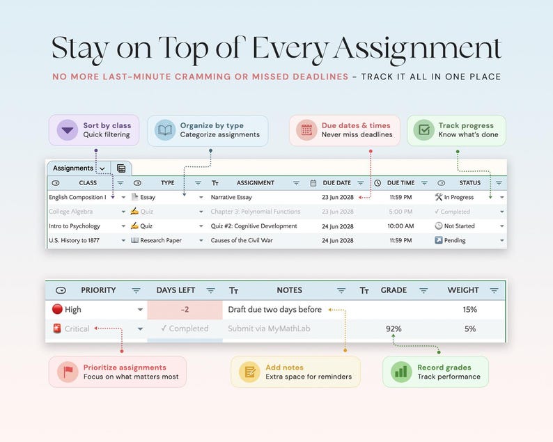 May include: A digital interface with the text "Stay on Top of Every Assignment." The interface displays a table with assignment details, including class, type, due date, and status. Features include sorting, organizing, and progress tracking.