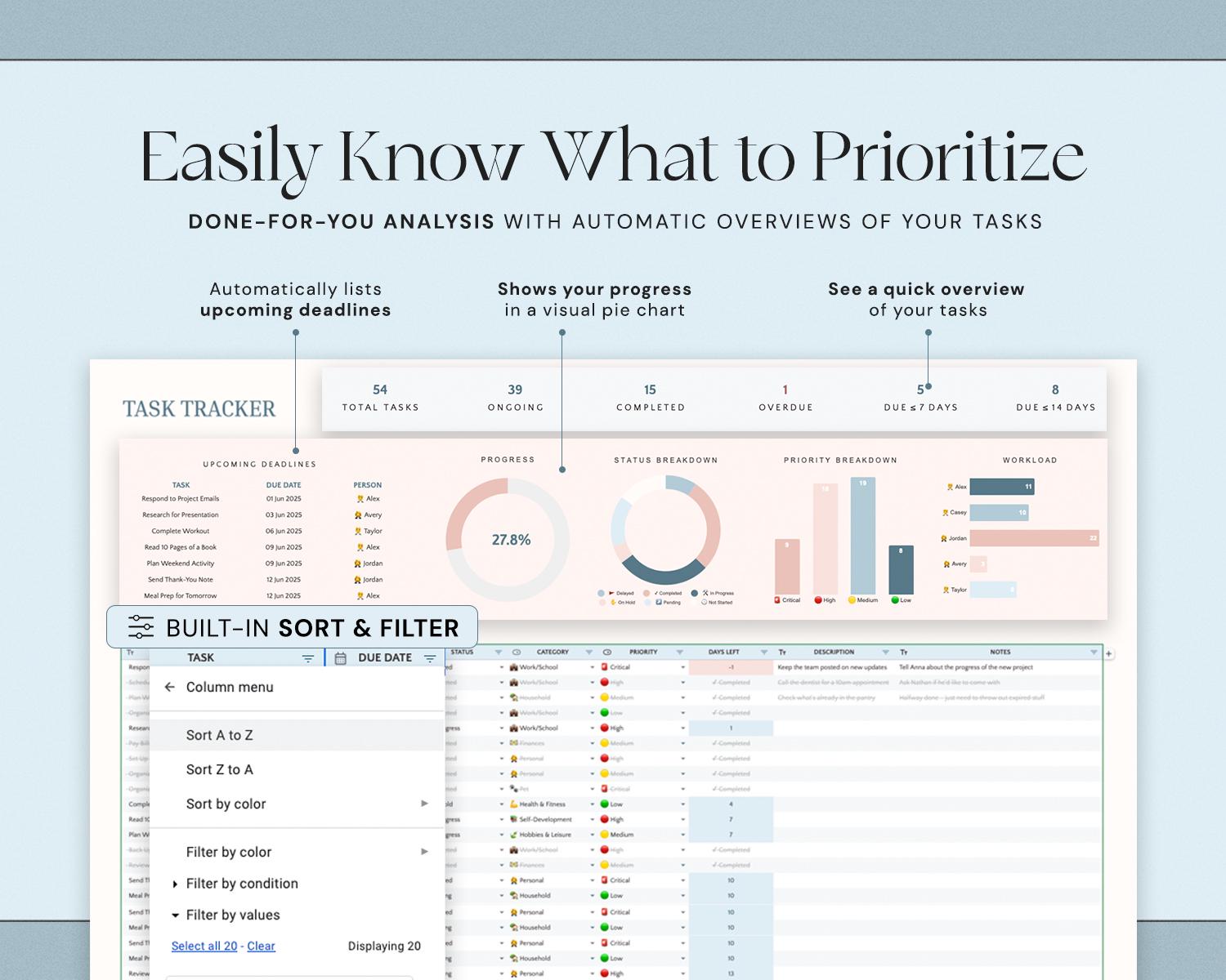 Task Tracker Excel Spreadsheet Productivity Tracker Google Sheets to Do ...
