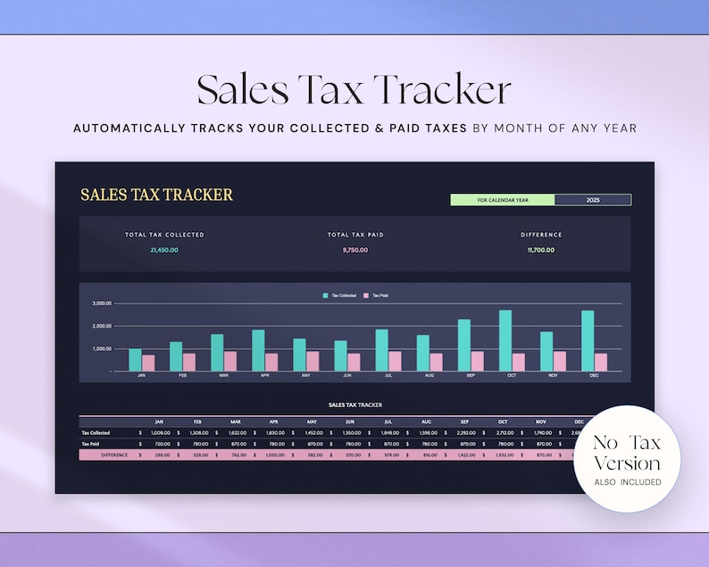 May include: A dark blue sales tax tracker with the title "Sales Tax Tracker" and the text "Automatically tracks your collected & paid taxes by month of any year." The tracker includes a bar graph and a table with tax information.