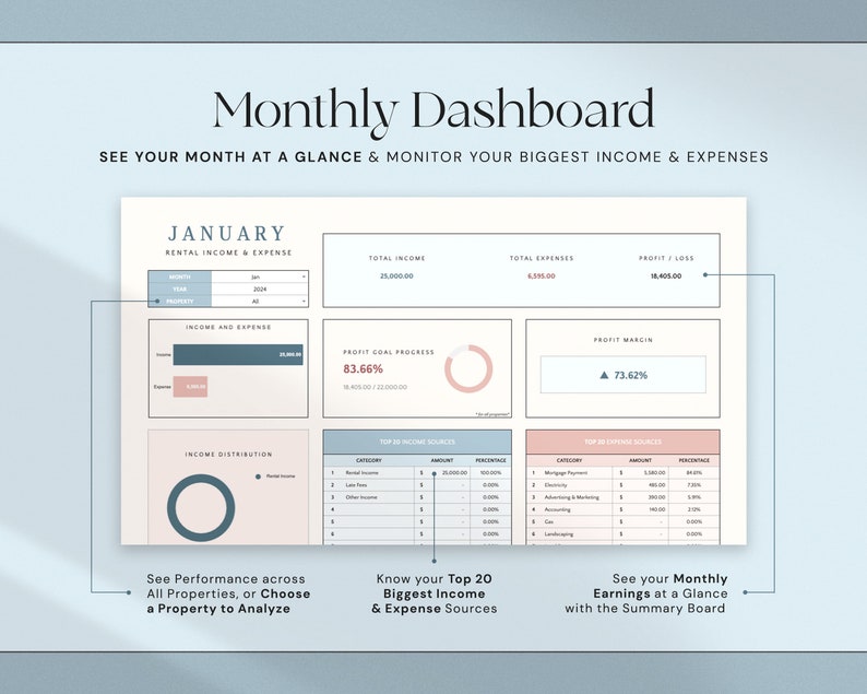 Puede incluir: Un panel digital que muestra datos financieros de enero, incluyendo ingresos, gastos y ganancias. El panel presenta gr&aacute;ficos, con el texto "Monthly Dashboard" en la parte superior. Proporciona un resumen de los ingresos y gastos de alquiler.