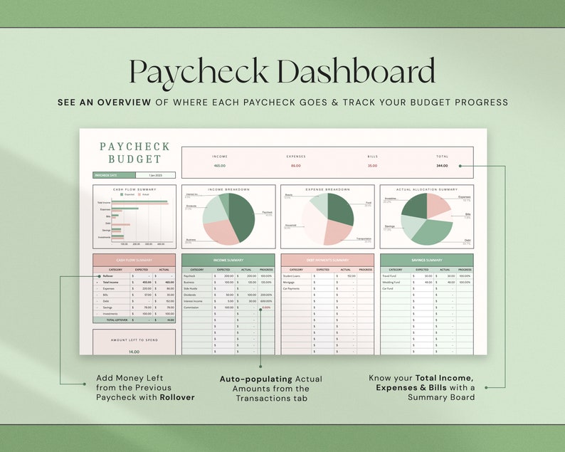 以下が含まれることがあります： 「Paycheck Budget」のテキストと「各給与小切手の行き先と予算の進捗状況を追跡する概要をご覧ください」というテキストが表示された給与計算ダッシュボード。 ダッシュボードには、収入、経費、請求書のグラフと表が含まれています。
