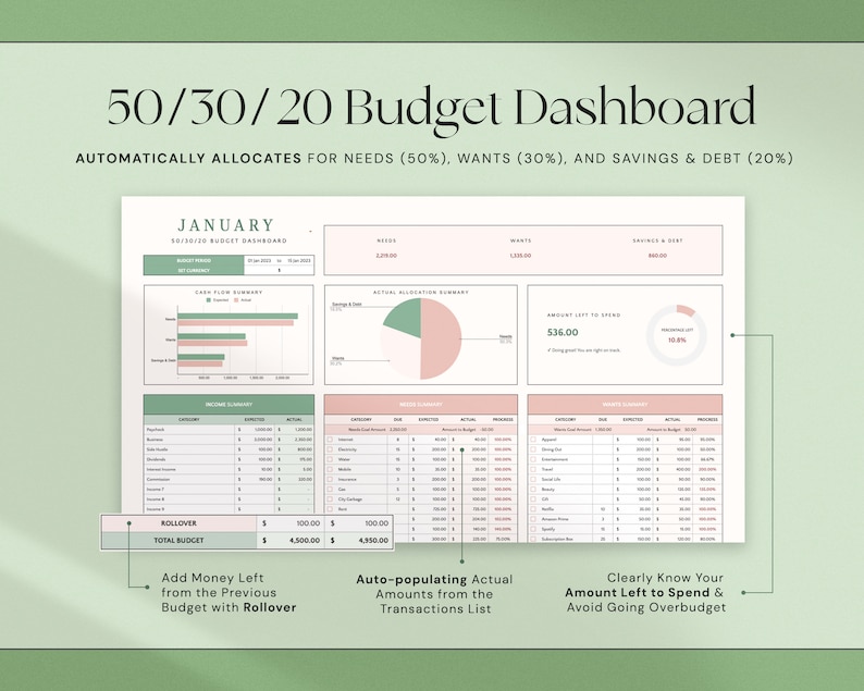 May include: A digital 50/30/20 budget dashboard with a light green and pink color scheme. The dashboard includes sections for needs, wants, and savings & debt, with charts and tables for tracking income and expenses. Text includes "50/30/20 Budget Dashboard".