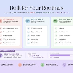 May include: A digital habit tracker chart titled Built for Your Routines. It features three columns for daily, weekly, and monthly habits with checkmark lists, plus a bonus goal tracker tab showing a progress bar at 80% complete for a dream vacation.