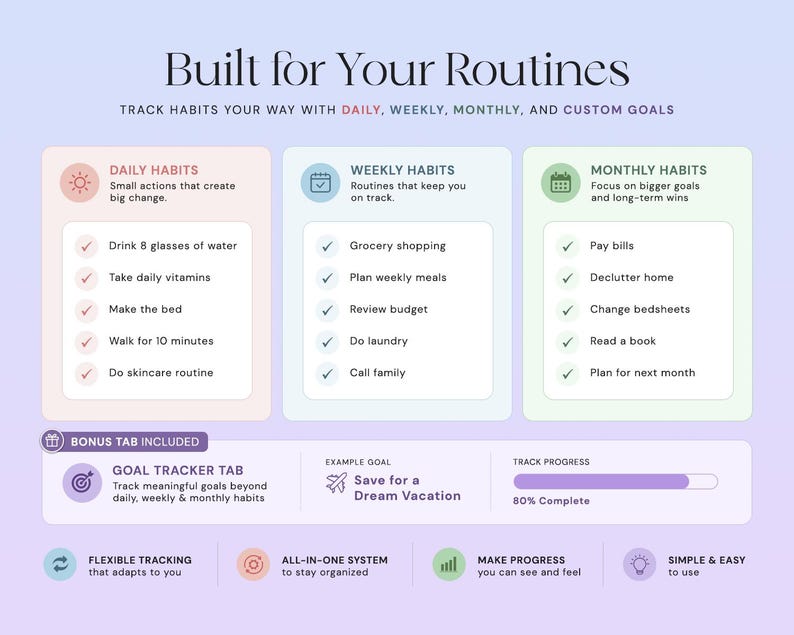 May include: A digital habit tracker chart titled Built for Your Routines. It features three columns for daily, weekly, and monthly habits with checkmark lists, plus a bonus goal tracker tab showing a progress bar at 80% complete for a dream vacation.