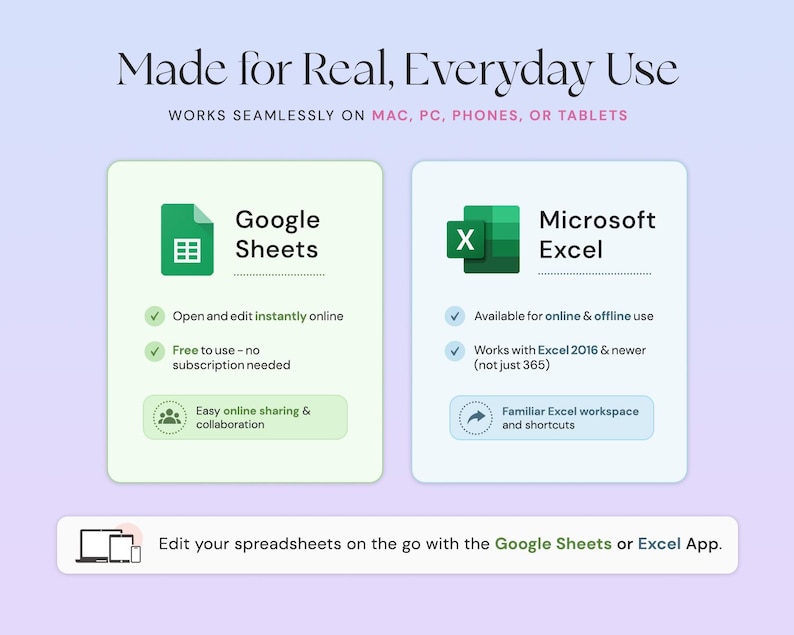 May include: An informational graphic titled Made for Real, Everyday Use, Works seamlessly on Mac, PC, phones, or tablets. It compares Google Sheets and Microsoft Excel features, noting compatibility, online access, and mobile app editing capabilities.