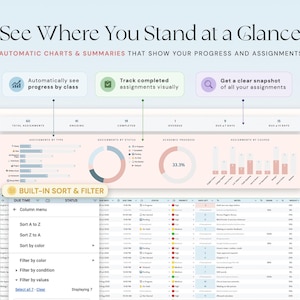 May include: A digital interface displaying assignment progress with charts and summaries. The interface includes options to sort and filter assignments, track completed tasks, and view progress by class. The text reads "See Where You Stand at a Glance."