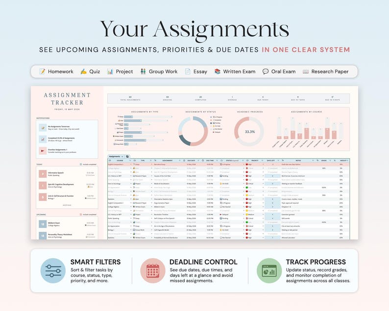 May include: A digital assignment tracker with the title "Your Assignments." The interface displays upcoming assignments, priorities, and due dates. Features include smart filters, deadline control, and progress tracking. The design incorporates a light pink and white color scheme.