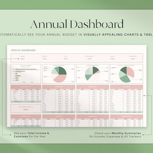 Op de afbeelding: Een digitaal jaarlijks dashboard met grafieken en tabellen. De tekst "Annual Dashboard" staat bovenaan, met de slogan "AUTOMATICALLY SEE YOUR ANNUAL BUDGET IN VISUALLY APPEALING CHARTS & TABLES." Het dashboard bevat cirkeldiagrammen en gegevenstabellen. Tekst onderaan luidt "See your Total Income & Expenses for the Year" en "Check your Monthly Summaries for Income, Expenses & All Trackers."