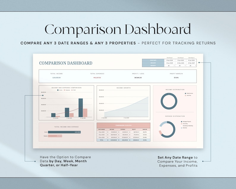 Puede incluir: Un panel de control de comparaci&oacute;n digital titulado "Comparison Dashboard". El panel de control muestra visualizaciones de datos, incluyendo gr&aacute;ficos de barras, gr&aacute;ficos de l&iacute;neas y gr&aacute;ficos circulares. El texto en el panel incluye "Compare any 3 date ranges & any 3 properties".