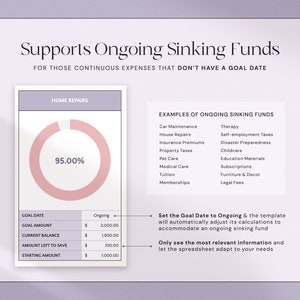 Puede incluir: Una plantilla digital de planificaci&oacute;n financiera con el texto "Admite fondos de reserva continuos". La imagen muestra un gr&aacute;fico circular rosa y blanco con un 95% de finalizaci&oacute;n, etiquetado como "Reparaciones del hogar". Se enumeran ejemplos de fondos de reserva.