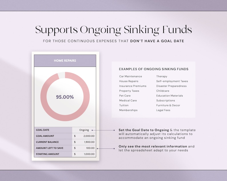 Puede incluir: Una plantilla digital de planificaci&oacute;n financiera con el texto "Admite fondos de reserva continuos". La imagen muestra un gr&aacute;fico circular rosa y blanco con un 95% de finalizaci&oacute;n, etiquetado como "Reparaciones del hogar". Se enumeran ejemplos de fondos de reserva.