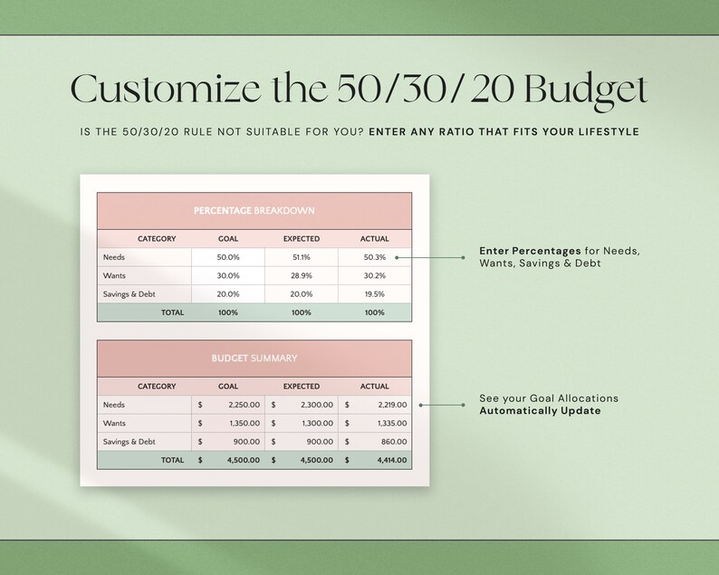 May include: A digital graphic with the text "Customize the 50/30/20 Budget." The image includes two tables: "Percentage Breakdown" and "Budget Summary," with categories for Needs, Wants, and Savings & Debt. The background is a light green color.
