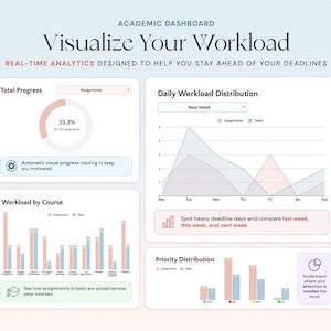 May include: A digital dashboard with the text "Visualize Your Workload." The dashboard displays real-time analytics, including total progress, daily workload distribution, workload by course, and priority distribution. The dashboard is designed to help users stay ahead of deadlines.