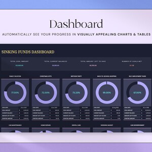 K&ouml;nnte beinhalten: Ein digitales Dashboard mit dem Titel "Dashboard" und dem Text "Sehen Sie Ihren Fortschritt automatisch in visuell ansprechenden Diagrammen und Tabellen." Das Dashboard zeigt Finanzdaten, einschlie&szlig;lich R&uuml;cklagen, mit Diagrammen und Tabellen an.