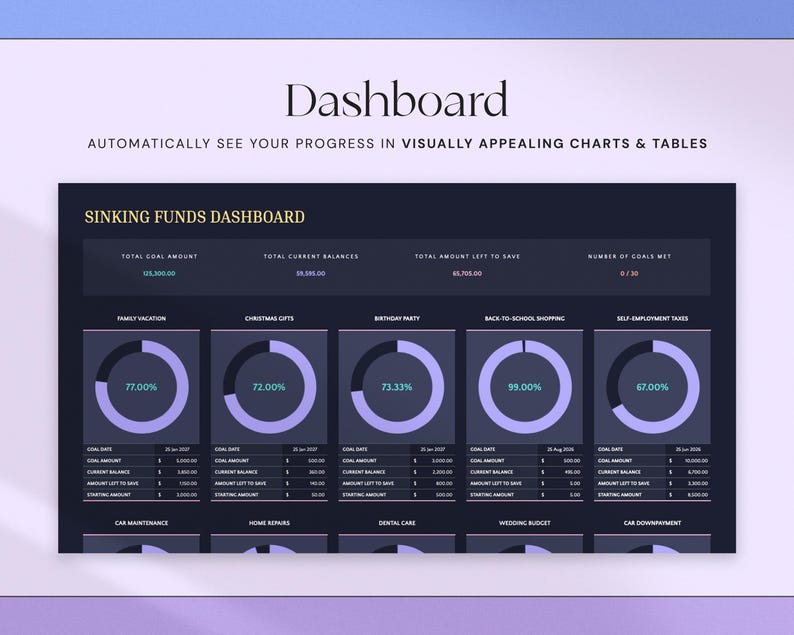 K&ouml;nnte beinhalten: Ein digitales Dashboard mit dem Titel "Dashboard" und dem Text "Sehen Sie Ihren Fortschritt automatisch in visuell ansprechenden Diagrammen und Tabellen." Das Dashboard zeigt Finanzdaten, einschlie&szlig;lich R&uuml;cklagen, mit Diagrammen und Tabellen an.