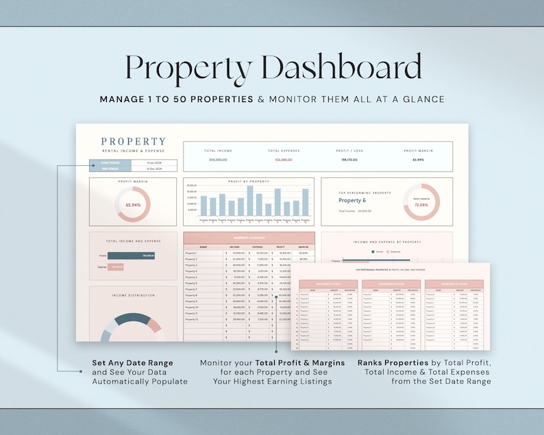 Puede incluir: Un panel digital de propiedades con el t&iacute;tulo "Property Dashboard" y el texto "Administre de 1 a 50 propiedades y monitoreelas de un vistazo." El panel muestra datos financieros, gr&aacute;ficos y diagramas.