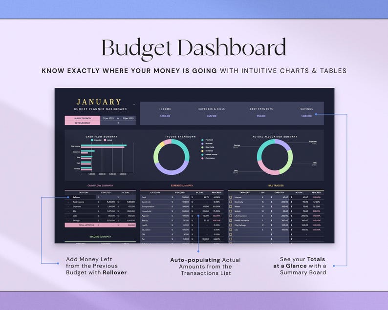 Budget Planner Excel Google Sheets Budget Spreadsheet Monthly Paycheck ...