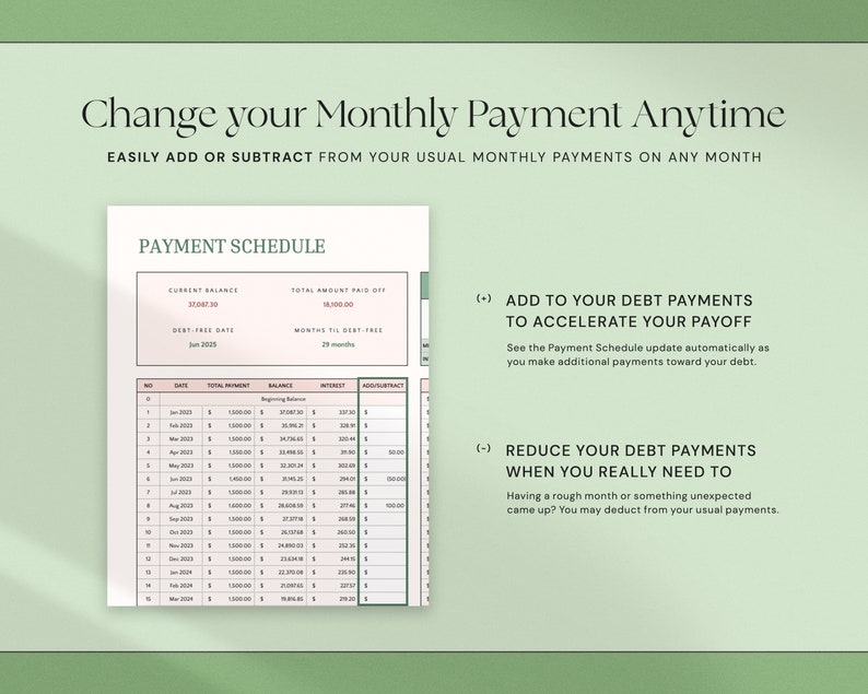 May include: A financial planning document with the title "Change your Monthly Payment Anytime." The document includes a payment schedule, current balance, and debt-free date. Text on the right explains how to add or reduce debt payments.