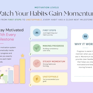 May include: An infographic titled Watch Your Habits Gain Momentum with a light purple background. It features a four-stage motivation system: First Steps, Making Progress, Steady Momentum, and Unstoppable, each with icons and descriptions. A bar chart shows growth.