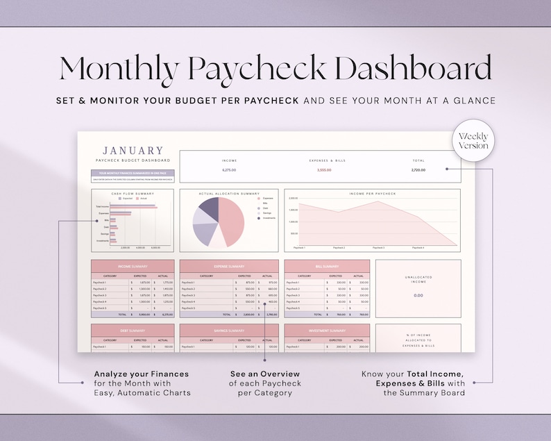 K&ouml;nnte beinhalten: Eine digitale monatliche Gehaltsabrechnungs-Dashboard-Vorlage mit Diagrammen und Tabellen. Die Vorlage enth&auml;lt Abschnitte f&uuml;r Einnahmen, Ausgaben und Rechnungen, mit dem Text "Monthly Paycheck Dashboard" oben. Das Dashboard soll Benutzern helfen, ihre Finanzen zu analysieren.