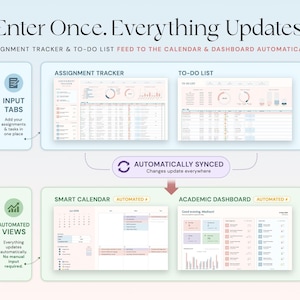 May include: A digital planner interface with the text "Enter Once. Everything Updates." The image shows an assignment tracker, to-do list, smart calendar, and academic dashboard. The interface is designed to automatically sync and update information across all views.