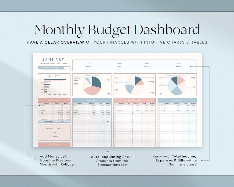 Op de afbeelding: Een digitaal maandelijks budgetdashboard met de titel "Monthly Budget Dashboard". Het dashboard bevat grafieken, tabellen en de maand "Januari". Het bevat secties voor inkomsten, uitgaven en een overzichtsbord. Tekst op het dashboard bevat "Add Money Left from the Previous Month with Rollover".