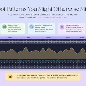 May include: A digital habit tracking chart titled Spot Patterns You Might Otherwise Miss. It features a line graph showing daily progress, a calendar grid with percentages, and text boxes explaining how to track performance and identify patterns.