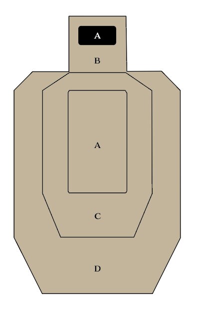 USPSA Target - Etsy
