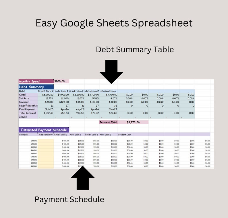 Debt Snowball Avalanche Calculator Spreadsheet Google Sheets, Debt ...