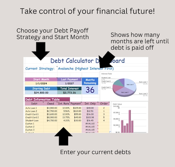Debt calculator dashboard comparing repayment strategy, remaining months, balances, and interest